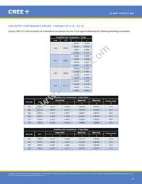 CXB1512-0000-000N0UN240H Datasheet Page 18