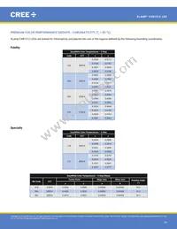 CXB1512-0000-000N0UN240H Datasheet Page 19