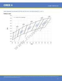 CXB1512-0000-000N0UN240H Datasheet Page 21