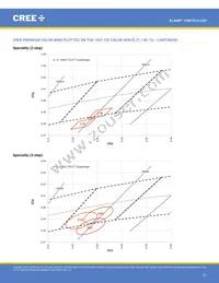 CXB1512-0000-000N0UN240H Datasheet Page 22