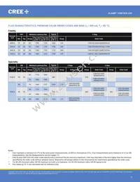 CXB1520-0000-000N0ZN2L5A Datasheet Page 5