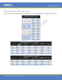CXB1520-0000-000N0ZN2L5A Datasheet Page 10