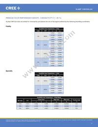 CXB1520-0000-000N0ZN2L5A Datasheet Page 11