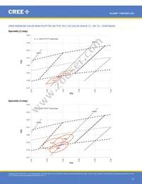 CXB1820-0000-000N0UR440H Datasheet Page 15