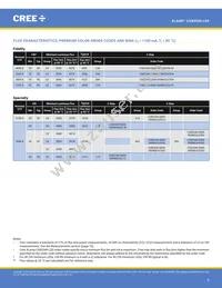 CXB2540-0000-000N0UW240H Datasheet Page 6