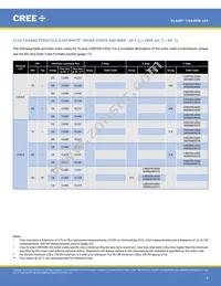 CXB3590-0000-000R0UCD57G Datasheet Page 4