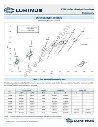 CXM-11-32-95-36-AA30-F4-3 Datasheet Page 3