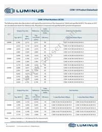 CXM-14-32-95-36-AC30-F4-3 Datasheet Page 5