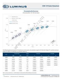 CXM-14-40-80-36-AC40-F5-3 Datasheet Page 3