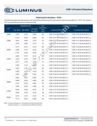 CXM-14-40-80-36-AC40-F5-3 Datasheet Page 5