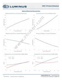 CXM-14-40-80-36-AC40-F5-3 Datasheet Page 7