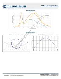 CXM-14-40-80-36-AC40-F5-3 Datasheet Page 8