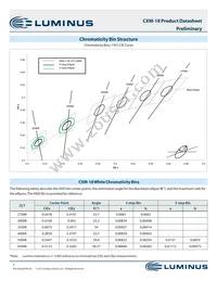 CXM-18-30-70-36-AA38-F4-3 Datasheet Page 3