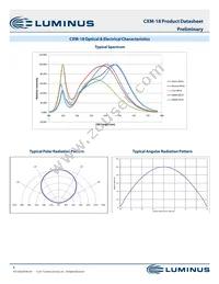 CXM-18-30-70-36-AA38-F4-3 Datasheet Page 8