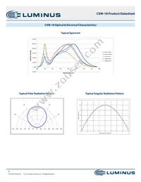 CXM-18-40-95-36-AA00-F2-2 Datasheet Page 8