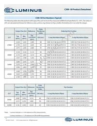 CXM-18-65-80-36-AA10-F3-3 Datasheet Page 5