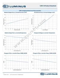 CXM-18-65-80-36-AA10-F3-3 Datasheet Page 7