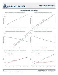 CXM-22-30-80-54-AC40-F5-3 Datasheet Page 6