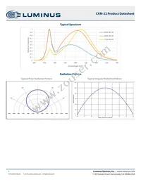 CXM-22-30-80-54-AC40-F5-3 Datasheet Page 7