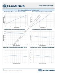 CXM-22-30-95-36-AC00-F2-2 Datasheet Page 7