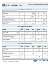 CXM-22-35-90-36-AC12-F3-3 Datasheet Page 7