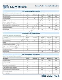 CXM-22-35-90-36-AC12-F3-3 Datasheet Page 8