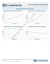 CXM-22-35-90-36-AC12-F3-3 Datasheet Page 10