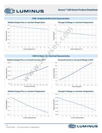 CXM-22-35-90-36-AC12-F3-3 Datasheet Page 12