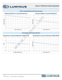 CXM-22-35-90-36-AC12-F3-3 Datasheet Page 14