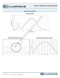 CXM-22-35-90-36-AC12-F3-3 Datasheet Page 15