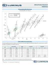 CXM-22-65-80-54-AC30-F4-3 Datasheet Page 3