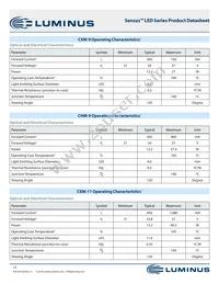 CXM-27-35-90-54-AB32-F4-3 Datasheet Page 10