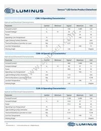 CXM-27-35-90-54-AB32-F4-3 Datasheet Page 12