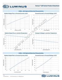 CXM-27-35-90-54-AB32-F4-3 Datasheet Page 14
