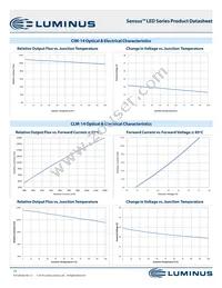 CXM-27-35-90-54-AB32-F4-3 Datasheet Page 19