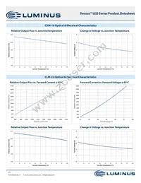 CXM-27-35-90-54-AB32-F4-3 Datasheet Page 21