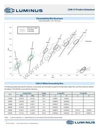 CXM-27-50-80-36-AB00-F2-5 Datasheet Page 3