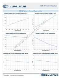 CXM-27-50-80-36-AB00-F2-5 Datasheet Page 8