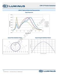 CXM-27-50-80-36-AB00-F2-5 Datasheet Page 9