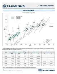 CXM-32-35-90-54-AC32-F4-3 Datasheet Page 3