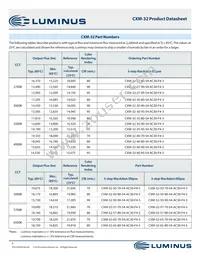 CXM-32-35-90-54-AC32-F4-3 Datasheet Page 5