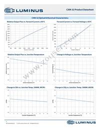 CXM-32-35-90-54-AC32-F4-3 Datasheet Page 7