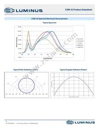 CXM-32-35-90-54-AC32-F4-3 Datasheet Page 8