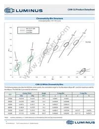 CXM-32-65-80-54-AC00-F2-3 Datasheet Page 3