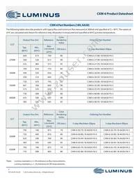 CXM-6-80-70-36-AA30-F4-5 Datasheet Page 7