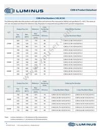 CXM-6-80-70-36-AA30-F4-5 Datasheet Page 8