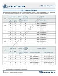 CXM-6-80-70-36-AA30-F4-5 Datasheet Page 9