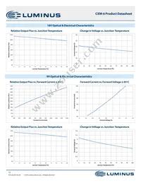 CXM-6-80-70-36-AA30-F4-5 Datasheet Page 12