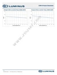 CXM-6-80-70-36-AA30-F4-5 Datasheet Page 13