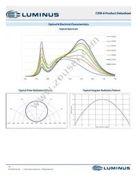 CXM-6-80-70-36-AA30-F4-5 Datasheet Page 14